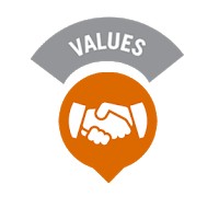 Nilai Dasar Dinkes Kabupaten Lembata